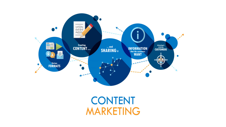 Content Marketing in the Digital Age:The Future of Automation