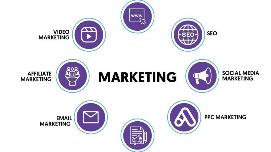 Understanding digital advertising in order to play a good strategy
